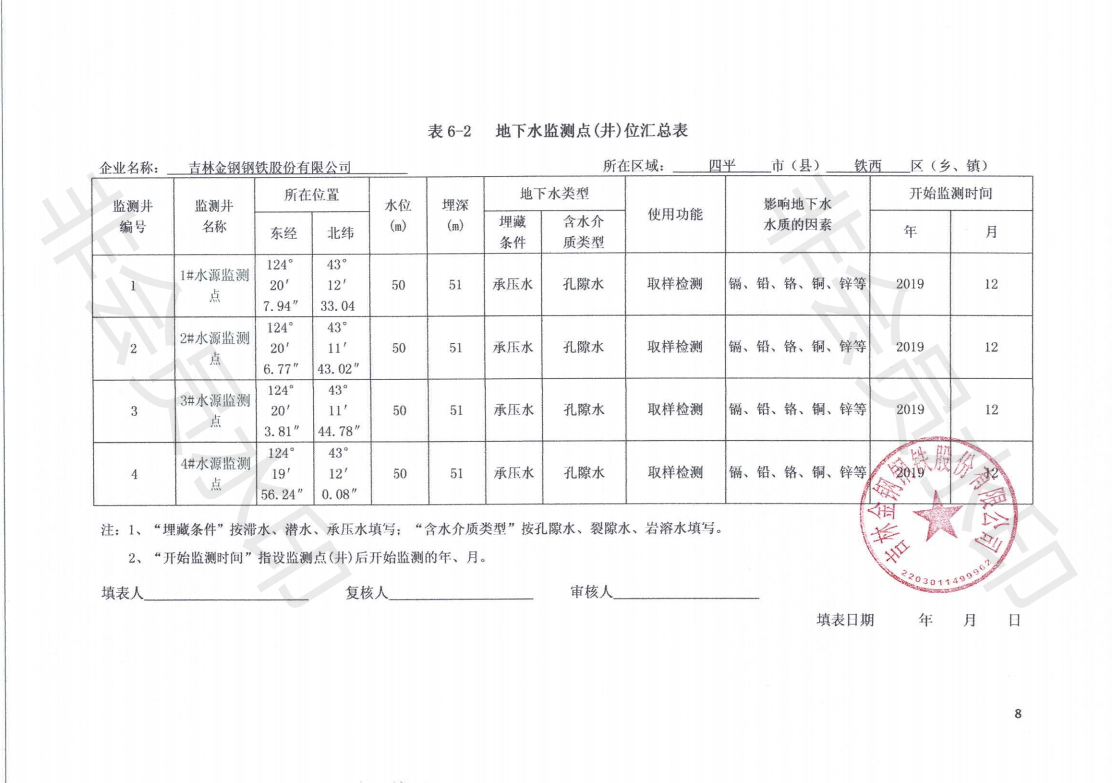 吉林金鋼鋼鐵股份有限公司土壤污染自行監(jiān)測(cè)方案_09.png